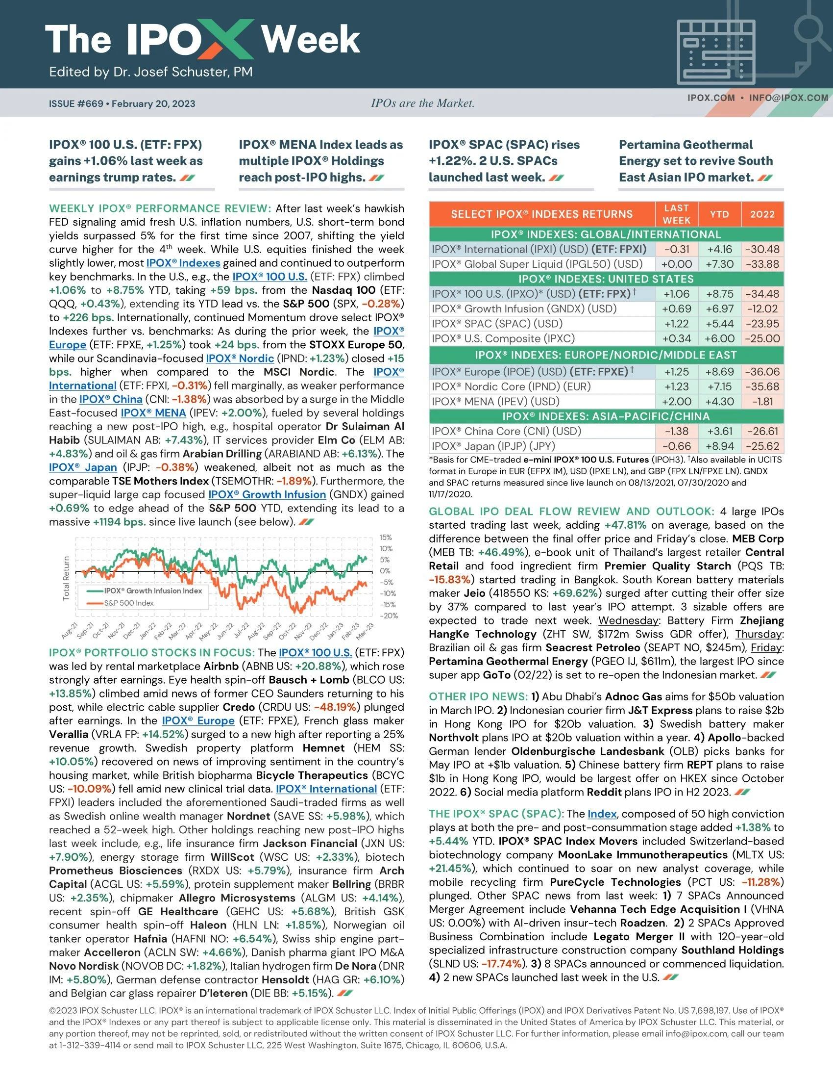 The IPOX® Week #669