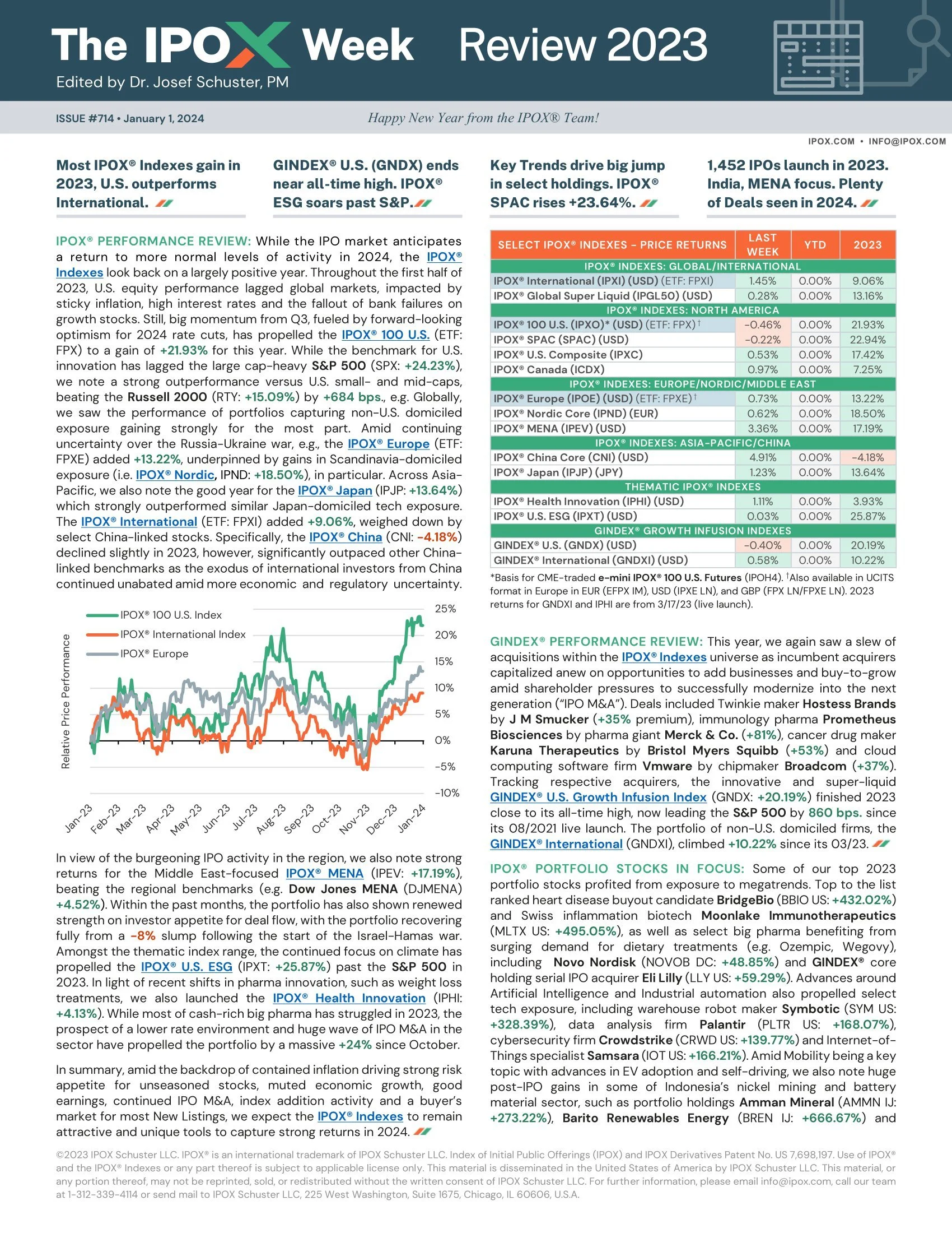 The IPOX® Week #714
