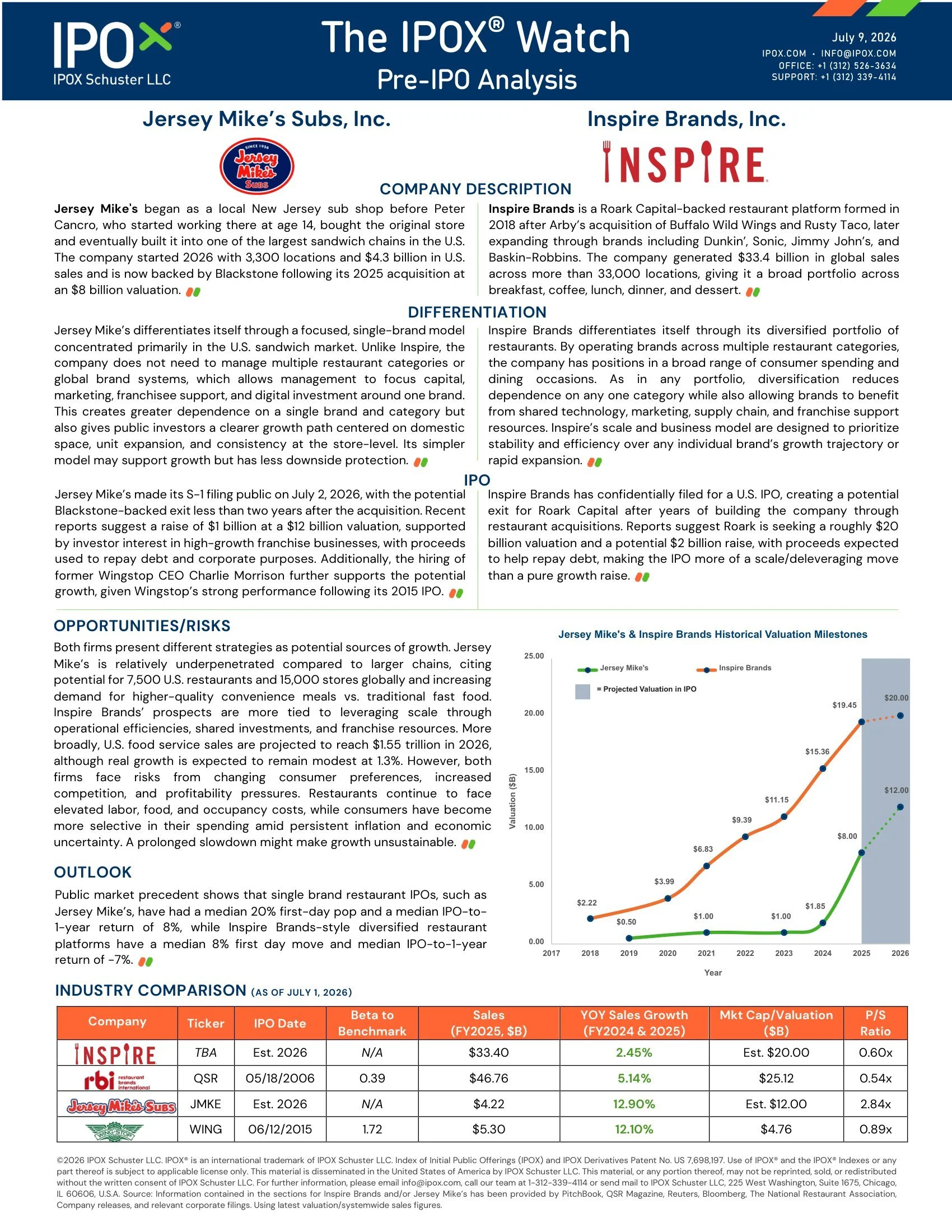 The IPOX® Watch Pre-IPO Analysis: Jersey Mike’s &amp; Inspire Brands