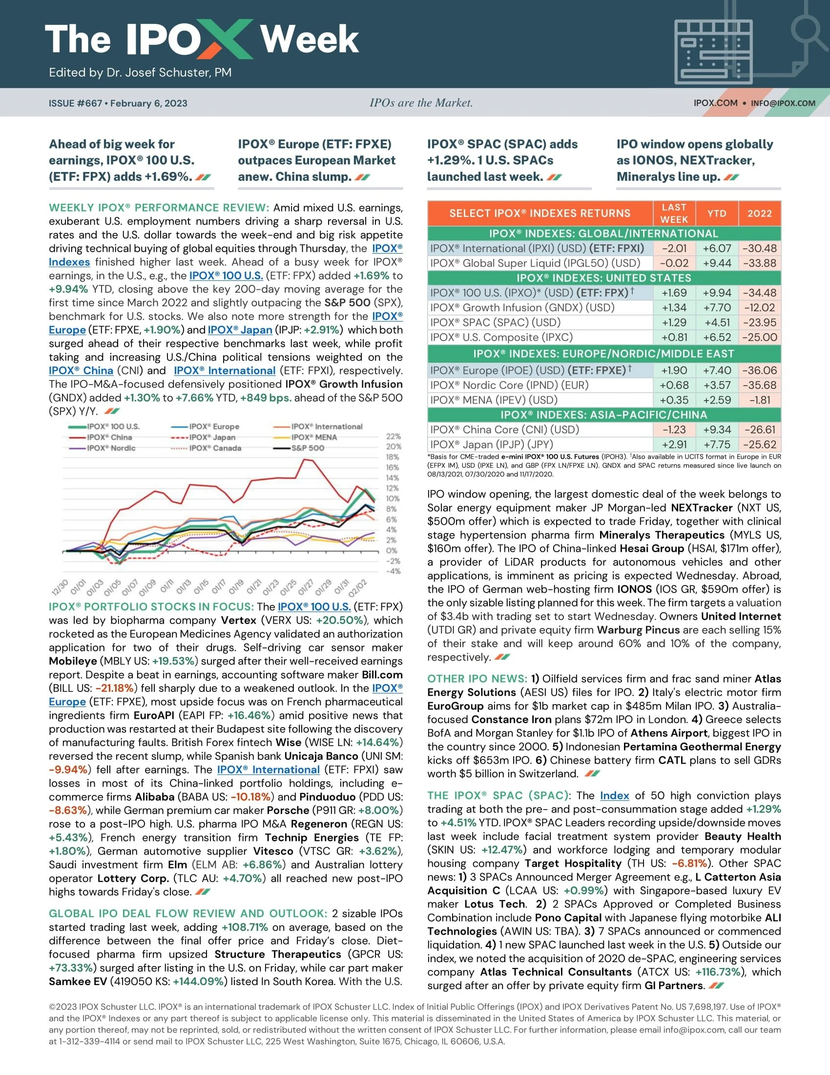 The IPOX® Week #668