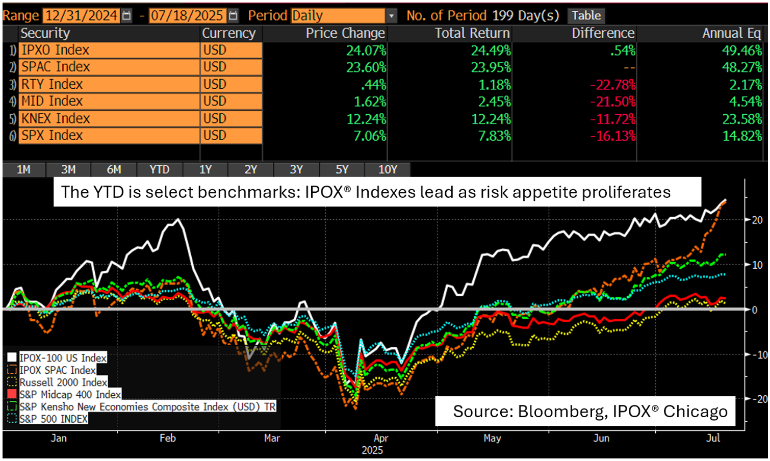 ビジネス・経済 Inflation-indexed Securities Inflation-indexed Securities: Bonds, Swaps and Other