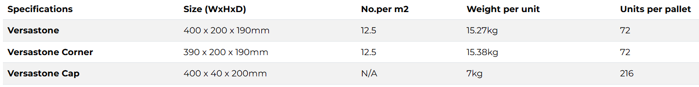 Versastone block  specifications