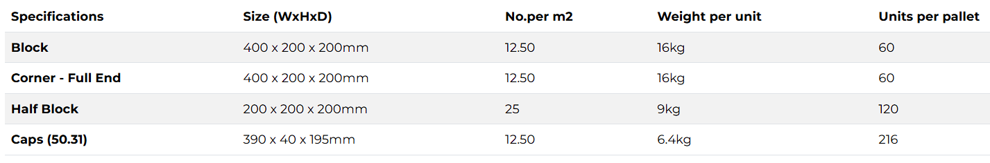 Grey Easy Lock Block-sizes