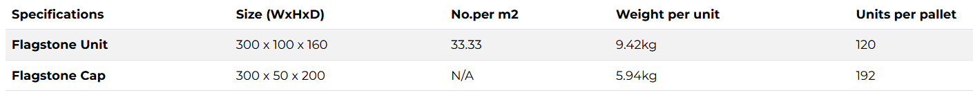 Natural  Flagstone block sizes