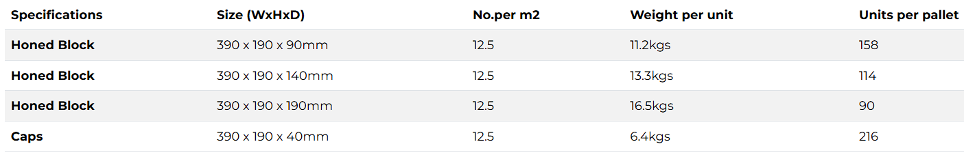 Honed Block sizes
