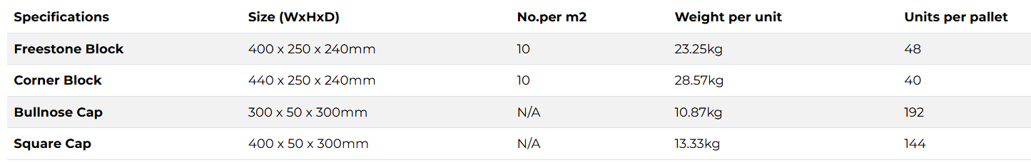 Freestone Block size