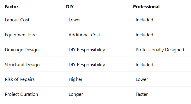 homeowners focus solely on installation costs retaining walls