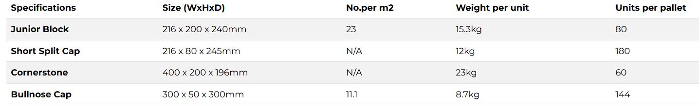 junior block size and specifications