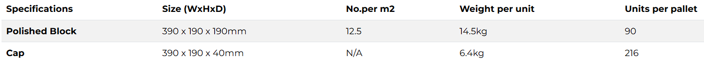 Polished Blocks sizes