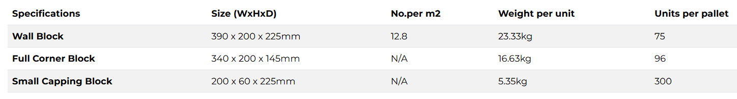Textured Easy Lock Block size.