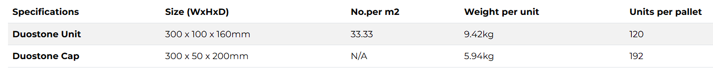Natural Impressions® Duostone size