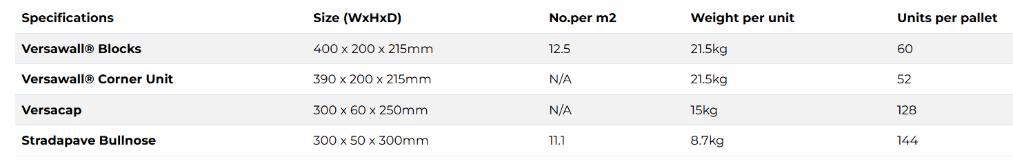 versawall blocks size