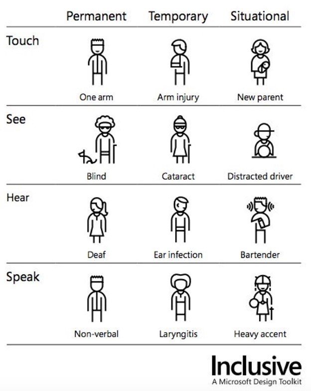 What is Universal Design?