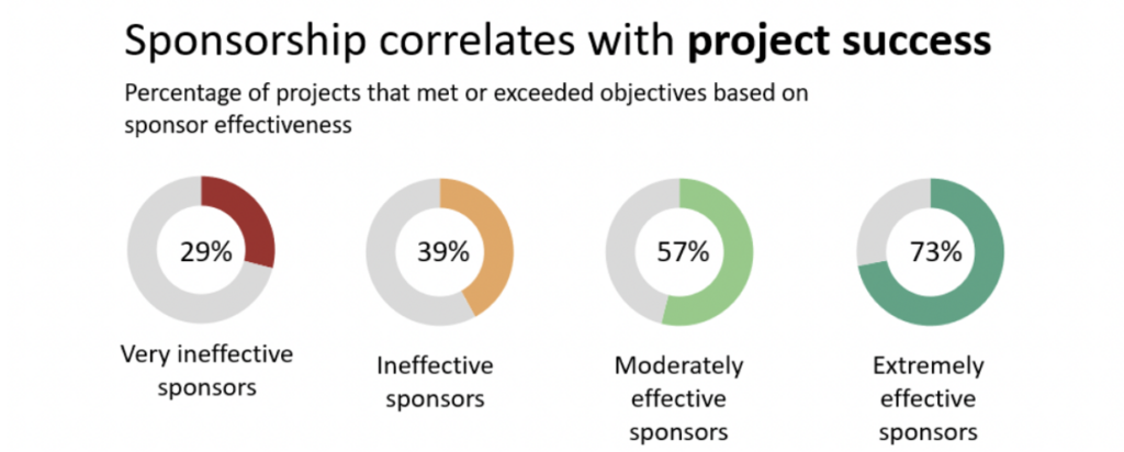 “Good enough” change management for Microsoft 365 and AI projects