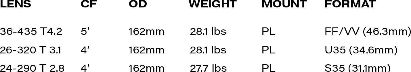 ANGENIEUX OPTIMO ULTRA 12X.png