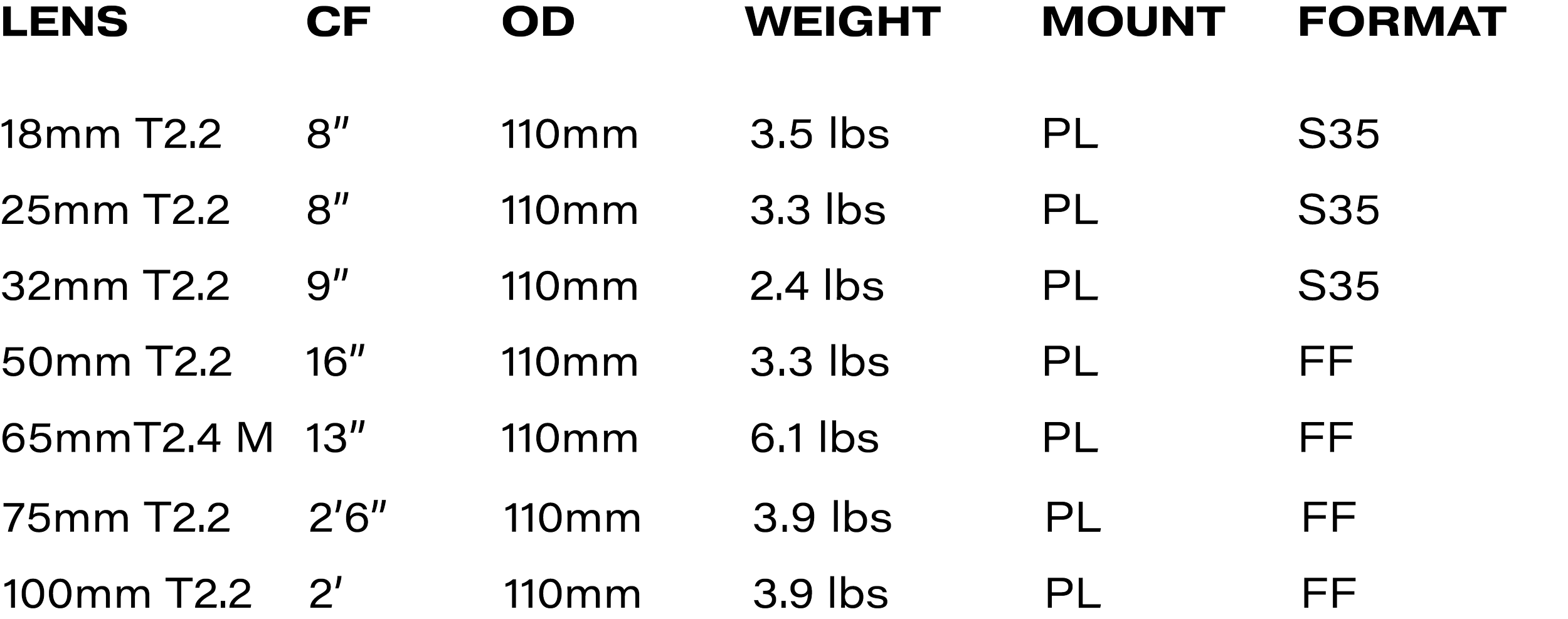PANCHRO_SPECS.png
