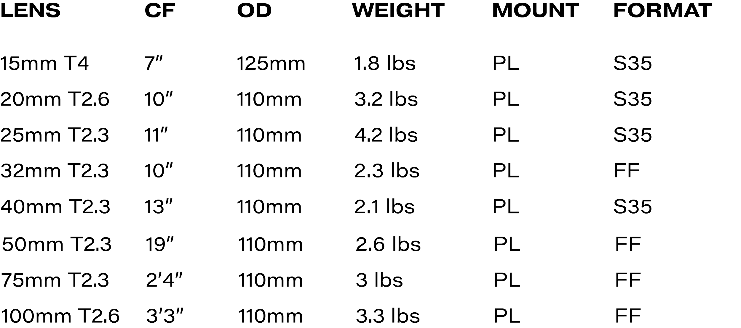 KOWA_CINE_PROMINAR_SPECS.png