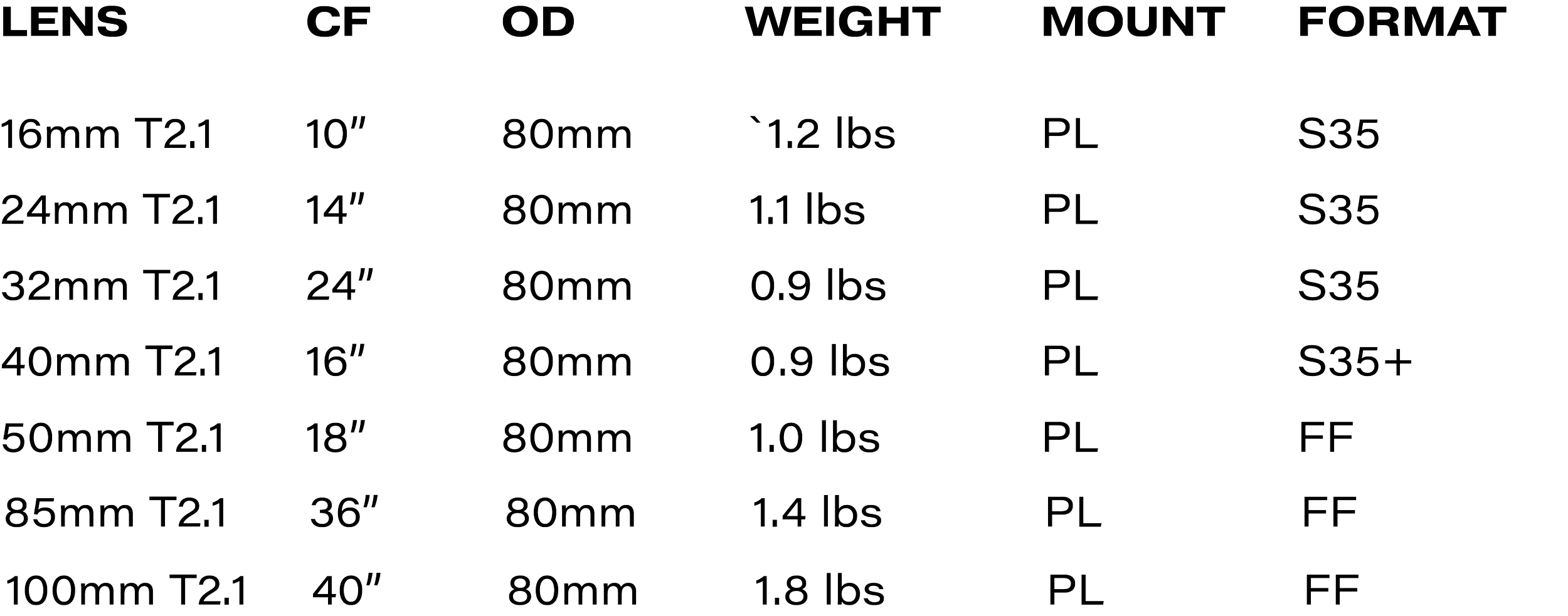 STANDARD_PRIME_SPECS.png