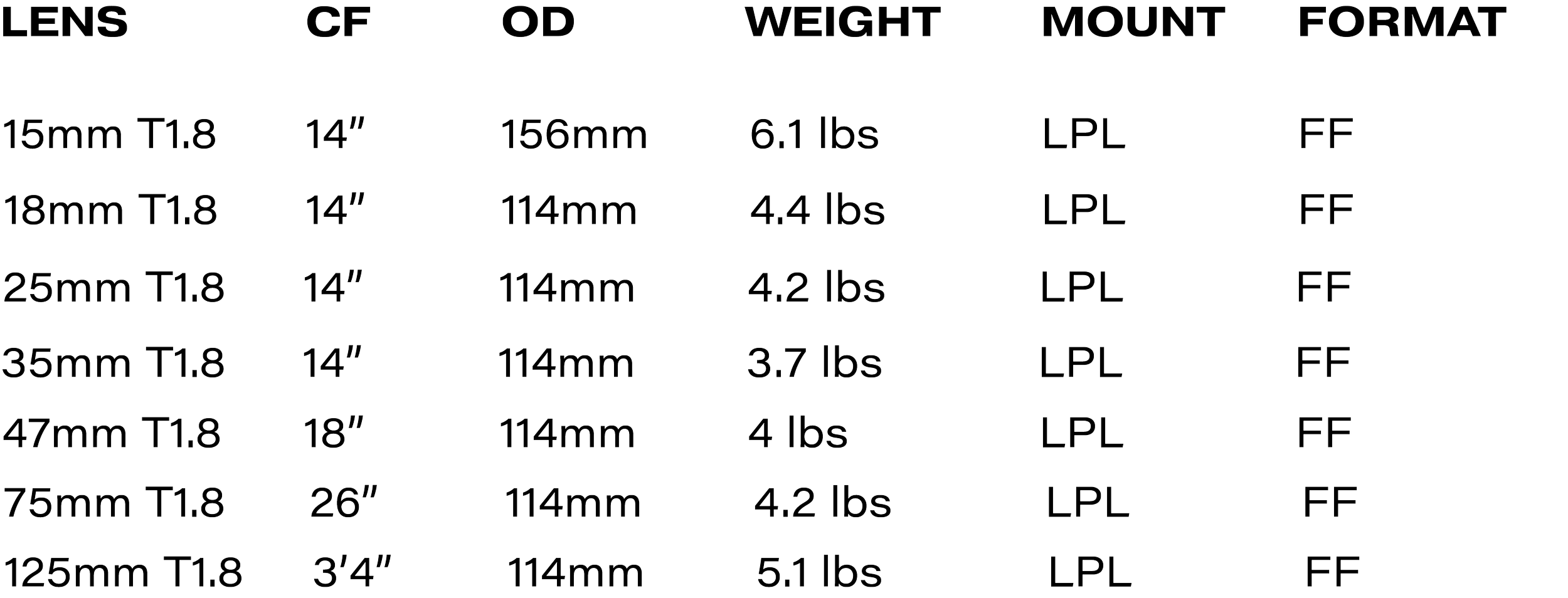 SIGNATURE_PRIME_SPECS_REDUCED.png