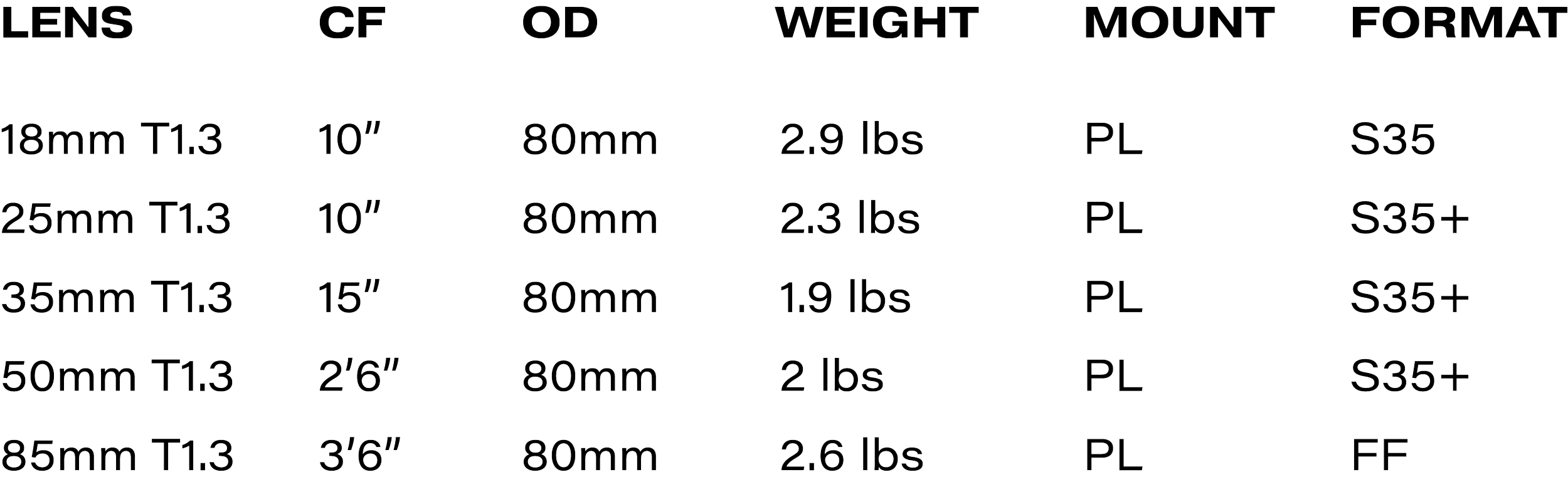 SUPERSPEED_SPECS.png