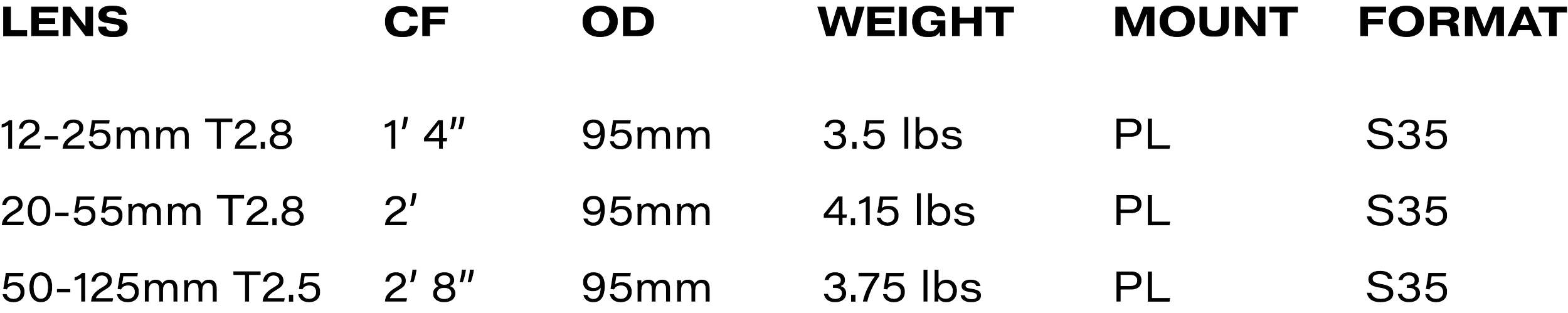 DZO_PICTOR_ZOOM_SPECS.png