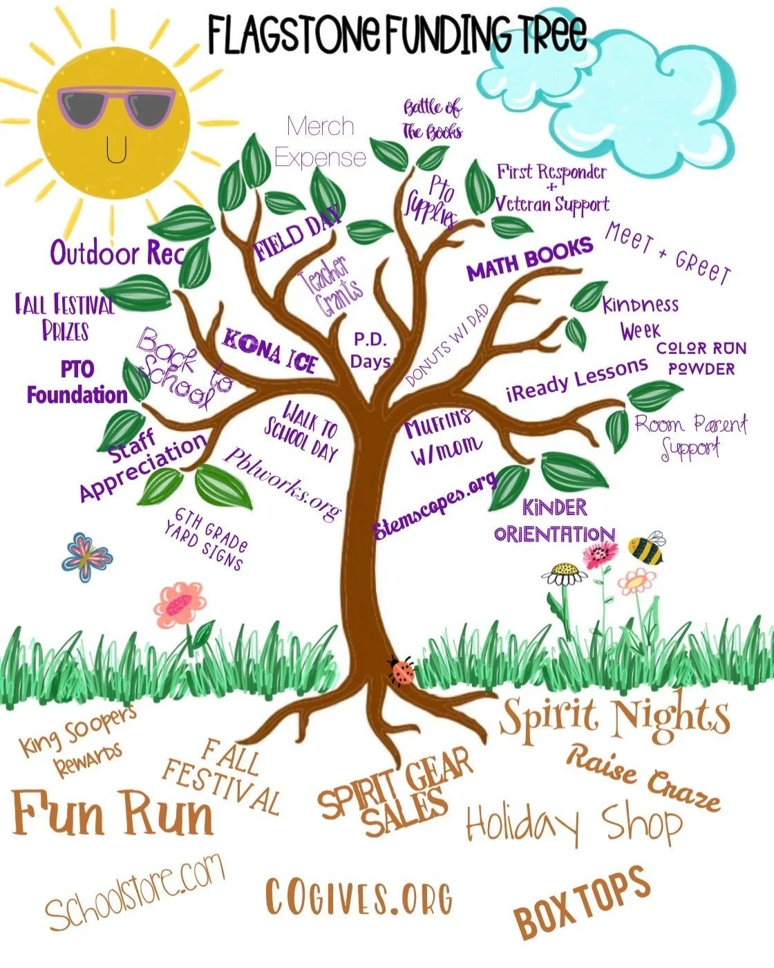 Flagstone Funding Tree — Home