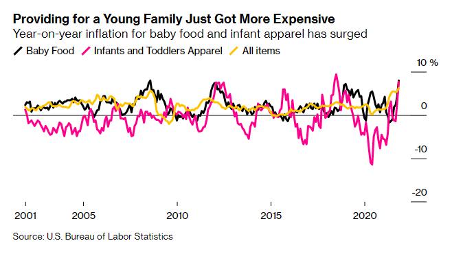 The Week: Inflation is making it harder to feed and clothe a young family