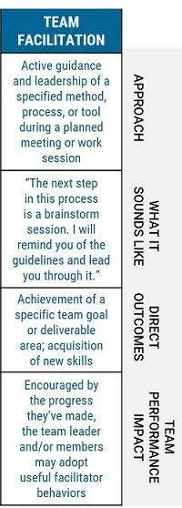Understanding Team Development Practices — Corentus