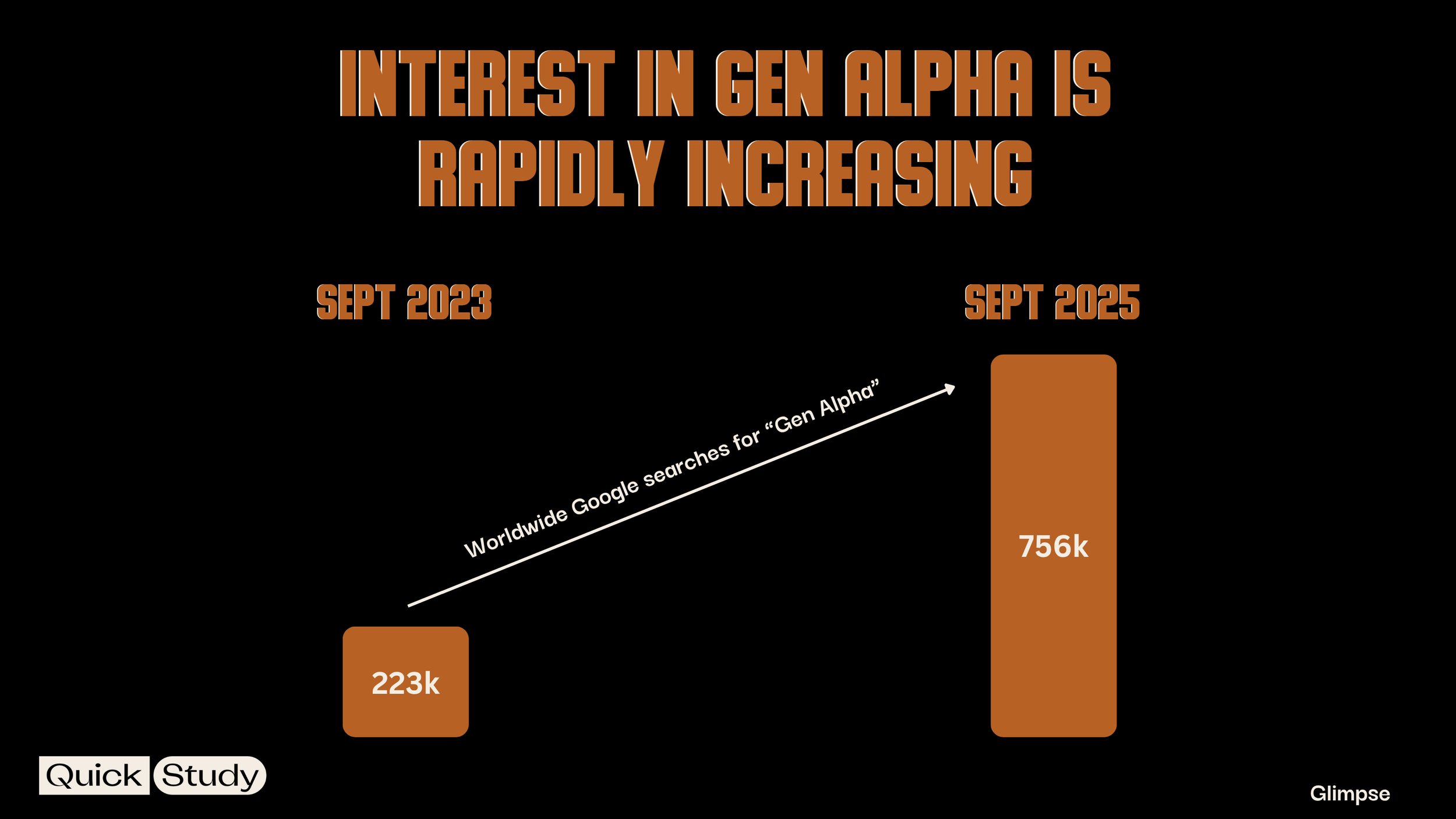 Understanding Gen Alpha — Quick Study