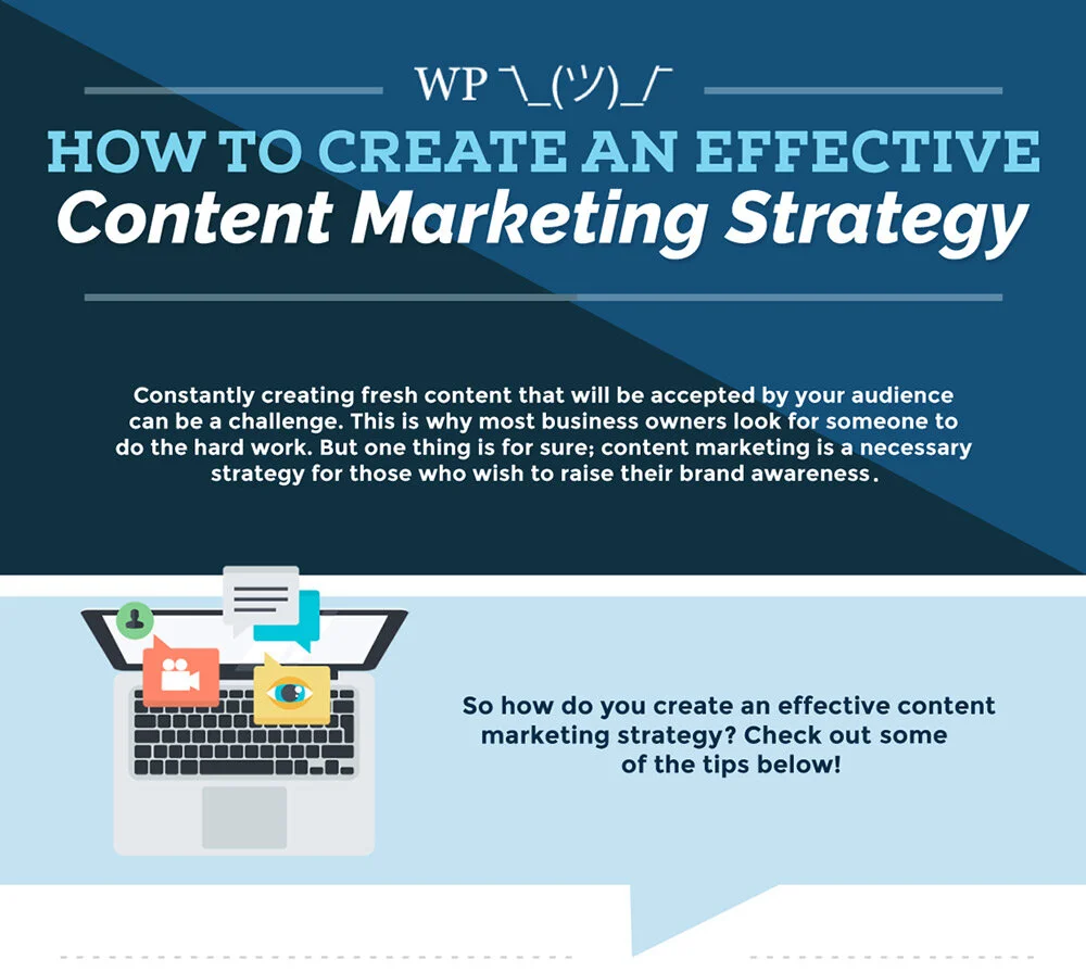 Infographic: How to create an effective content marketing strategy — Sookio