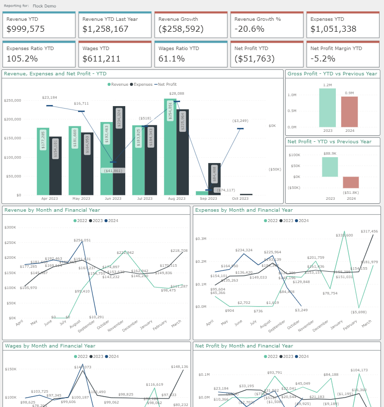 Reportabl Xero Dashboard
