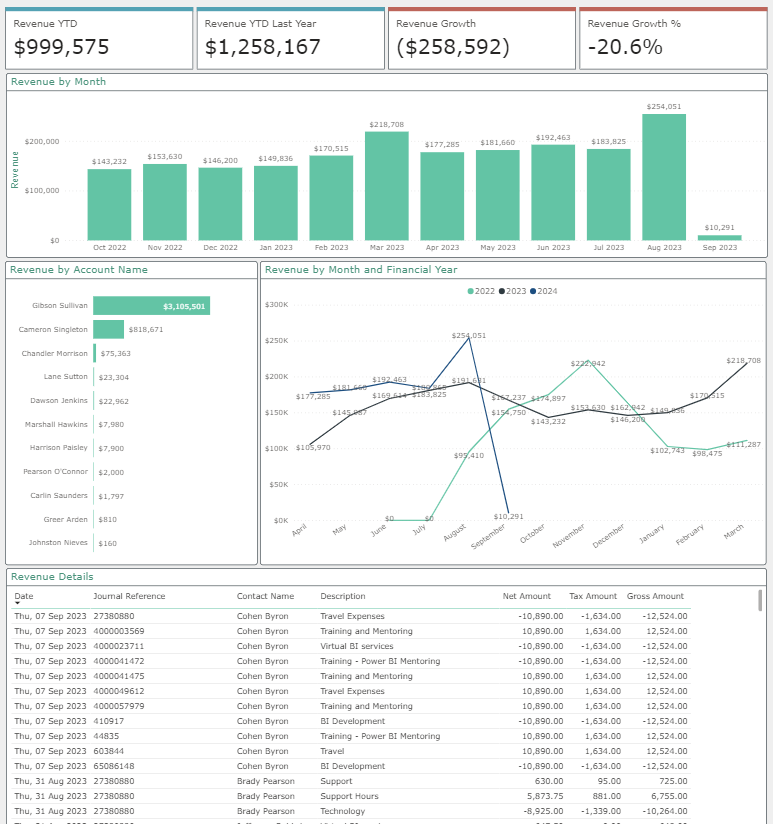 Reportabl Revenue Analysis