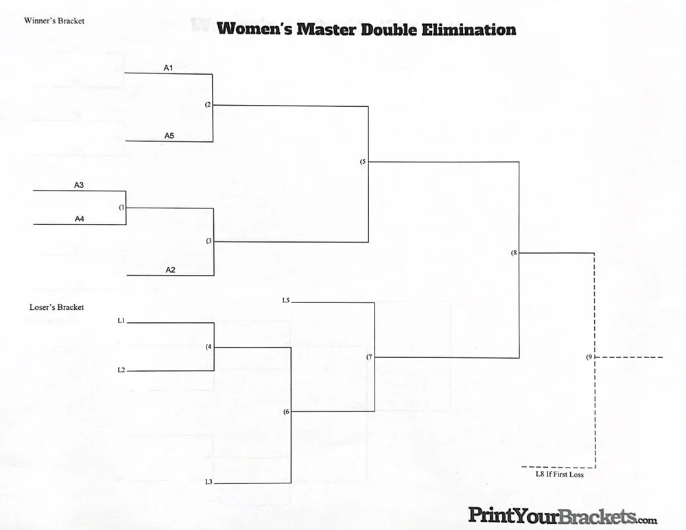 Tourney Brackets — The Five-O Classic Tourney