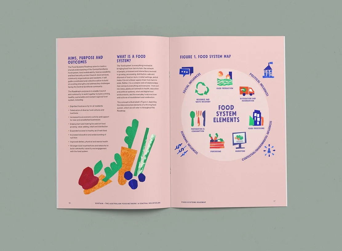 benjamin-allder-publication-illustration-paper-collage-food-goldfields-council–sustain-04.jpg