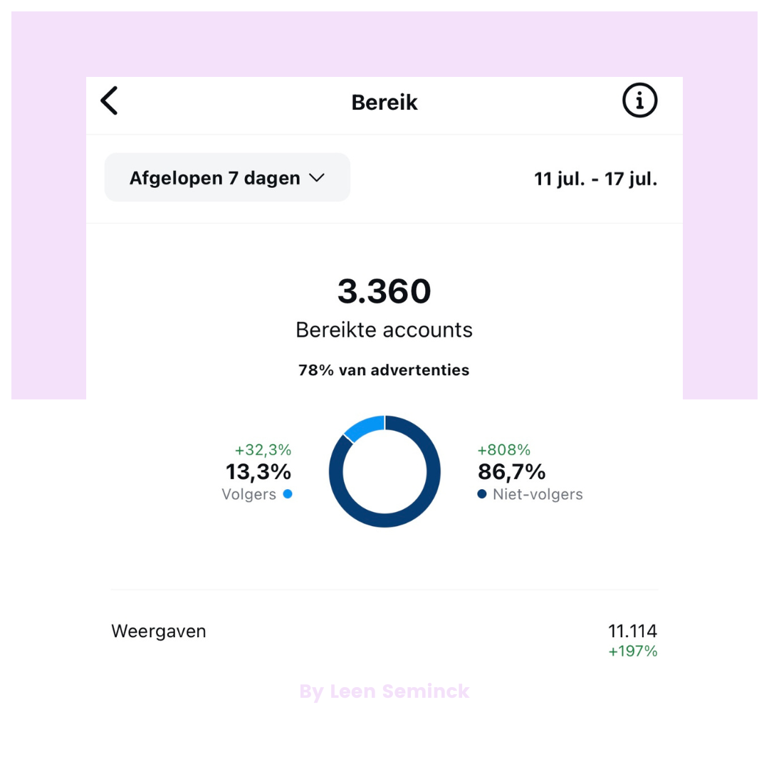 Resultaten CLASSIC pakket