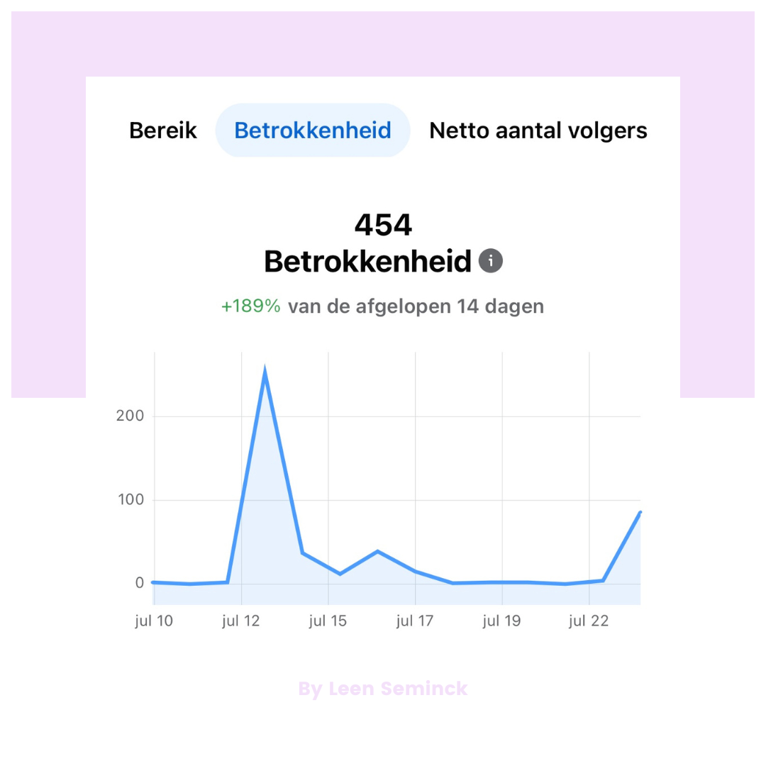 Resultaten LITE pakket