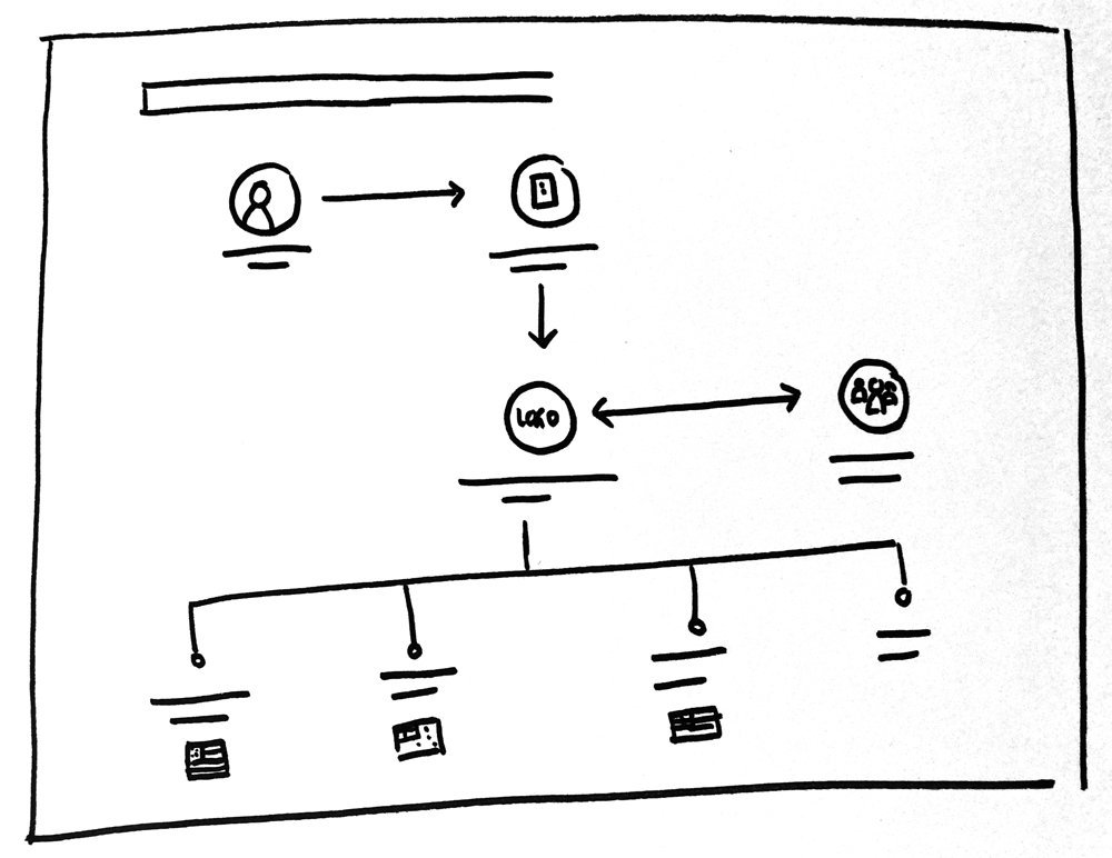 Sketch of presentation slide design