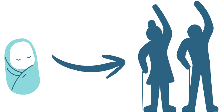 osteopathy suitable for babies to elderly