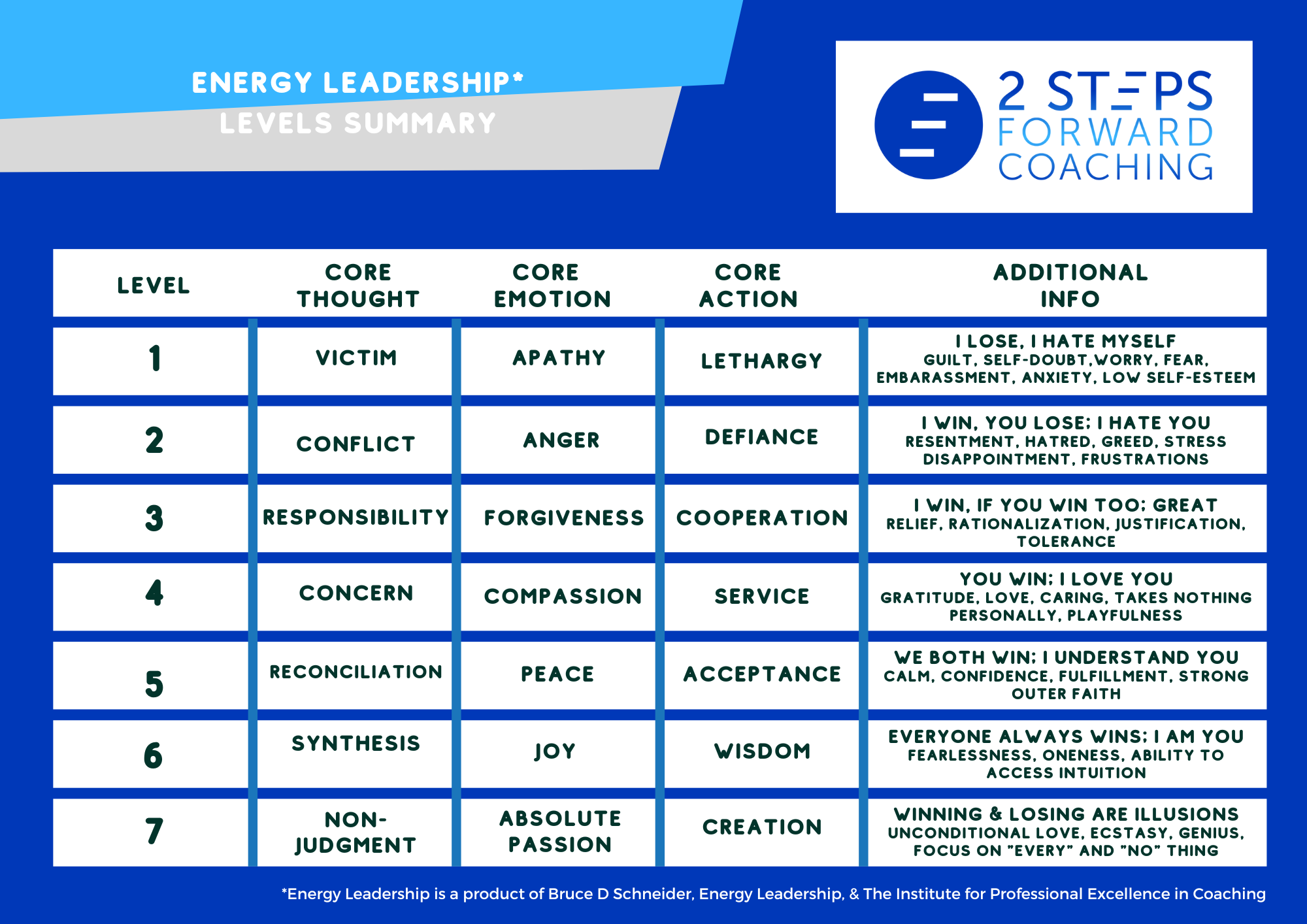 The Measurable Results of Leadership Coaching — 2 Steps Forward Coaching