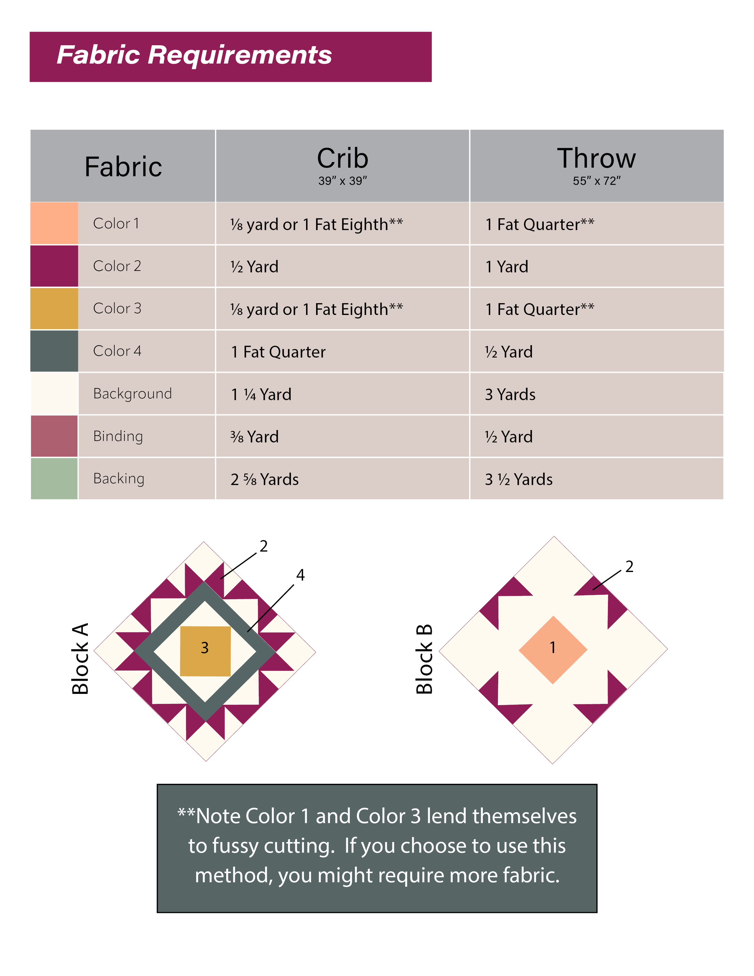 fabric requirements.png