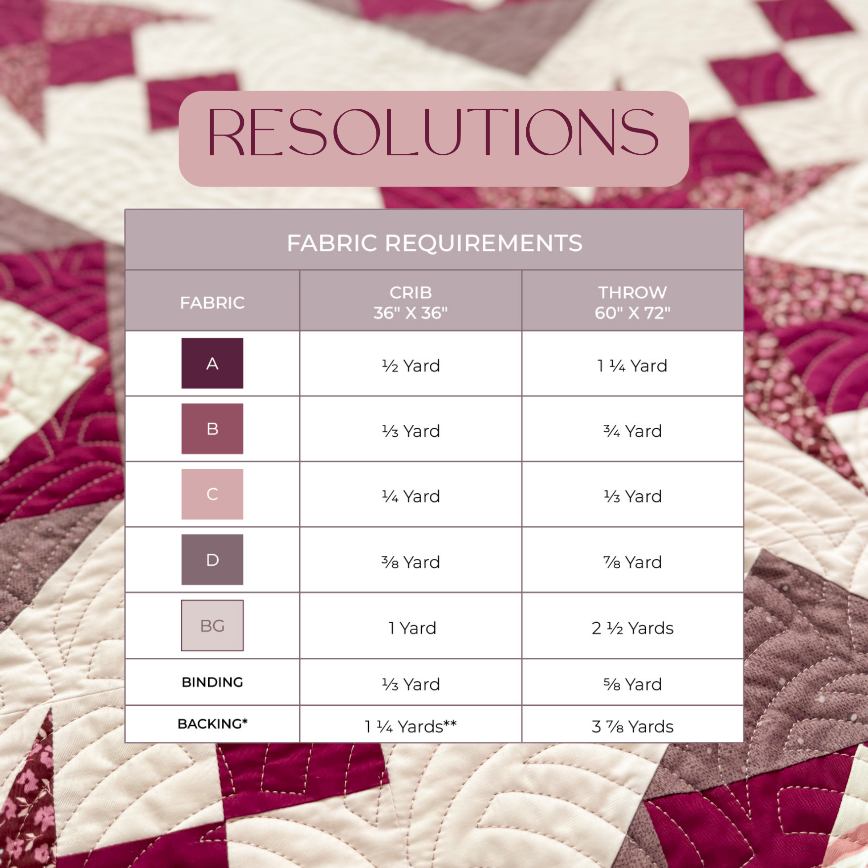Pattern 72 Resolution Resolutions Quilt Pattern — A Piece of Quiet Quilts