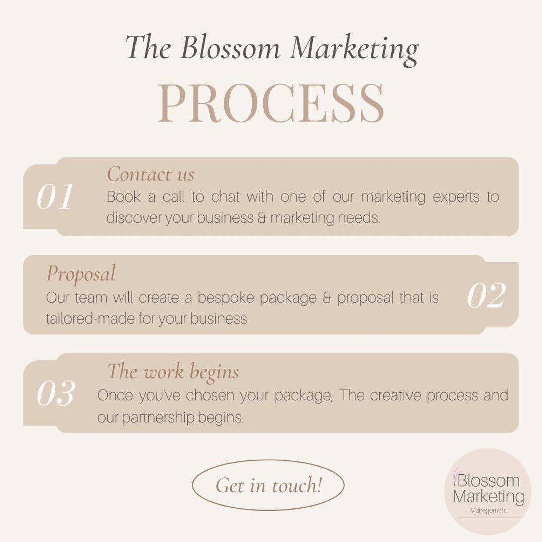 The Blossom Marketing Process:
1. Contact us: Book a call to chat with one of our marketing experts to discover your business &amp; marketing needs.

2. Proposal
Our team will create a bespoke package &amp; proposal that is tailored-made for your bus