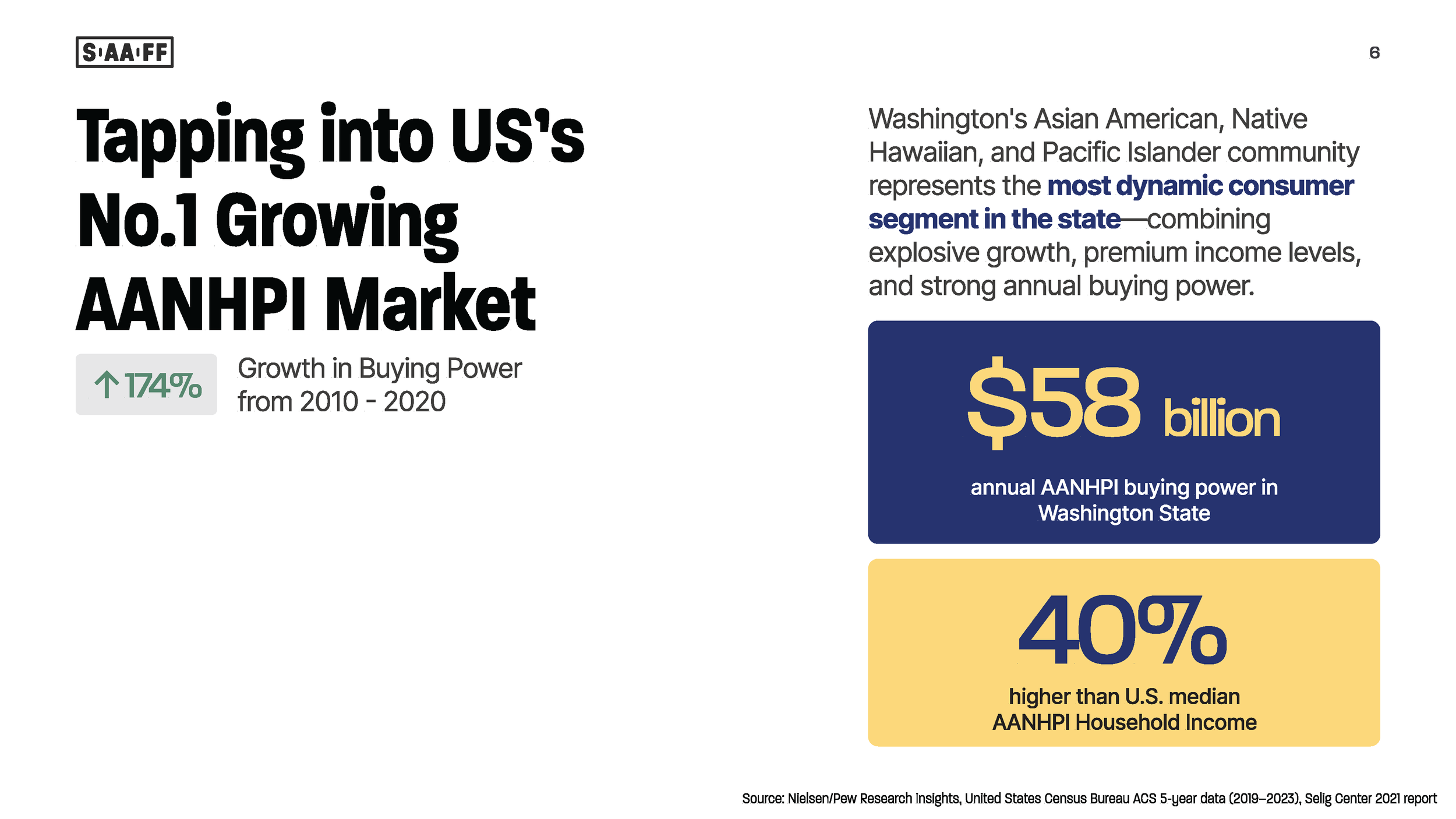 SAAFF Sponsorship Deck 2026 Final 030626C_Page_06.png