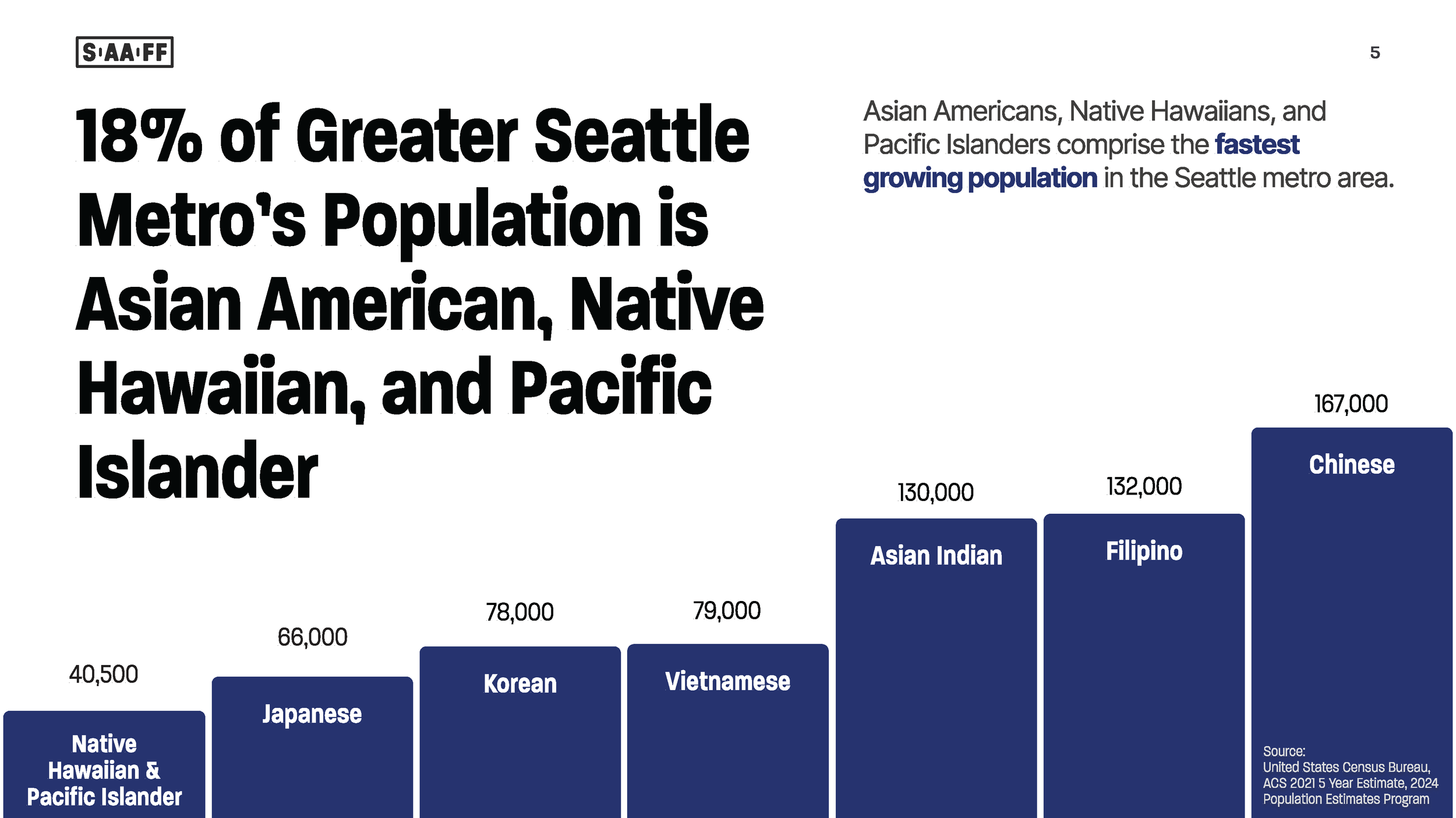 SAAFF Sponsorship Deck 2026 Final 030626C_Page_05.png