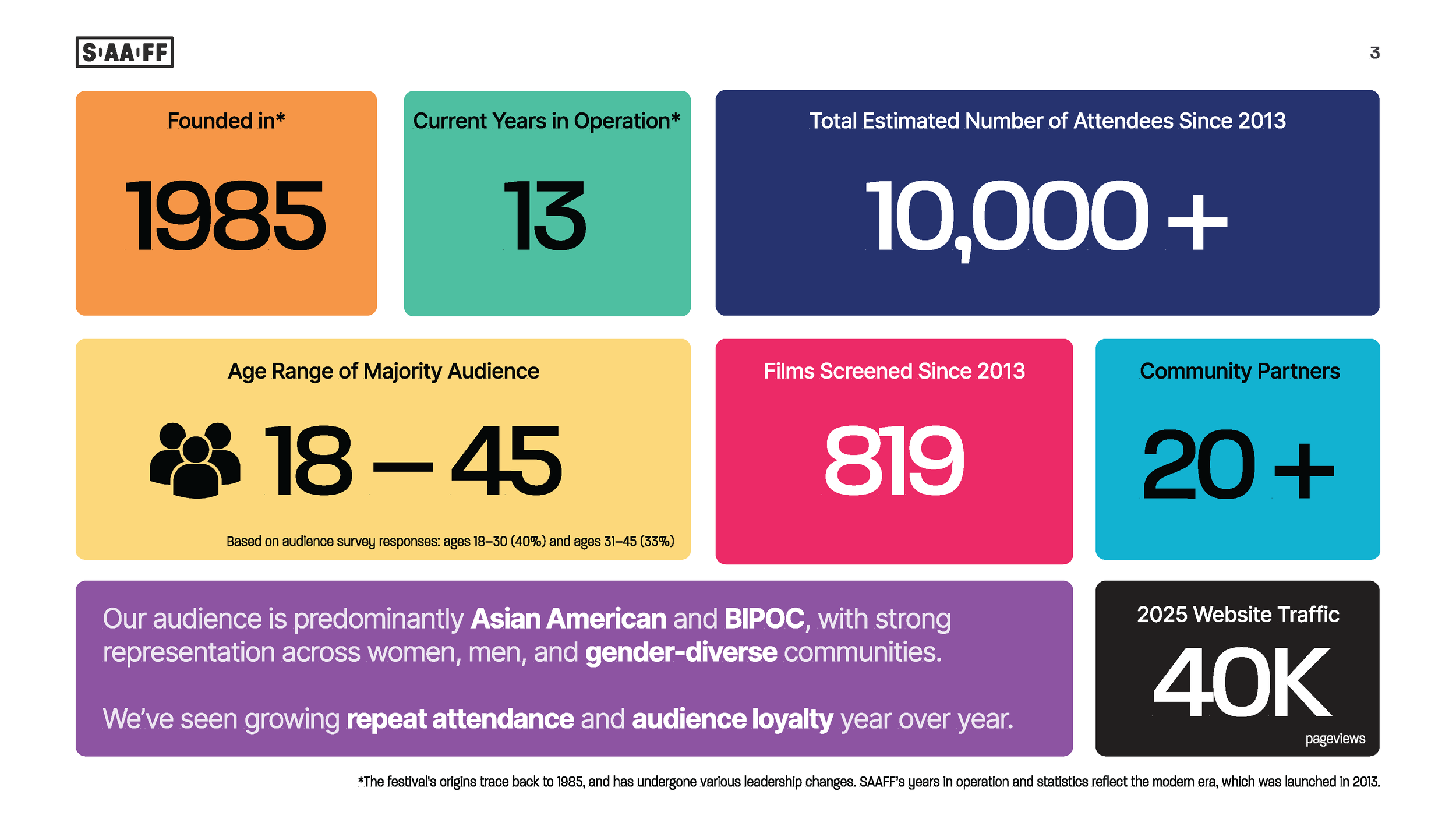 SAAFF Sponsorship Deck 2026 Final 030626C_Page_03.png