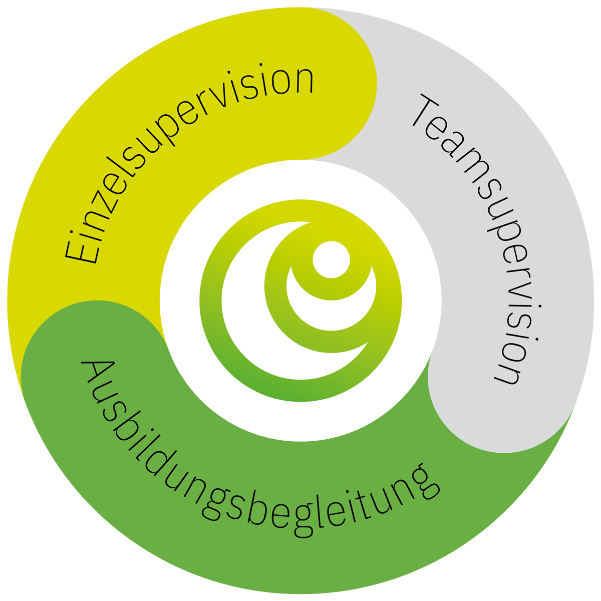 Supervision, Dialog und Coaching in Bern: Christoph Bär – Einzelsupervision, Teamsupervision, Ausbildungsbegleitung