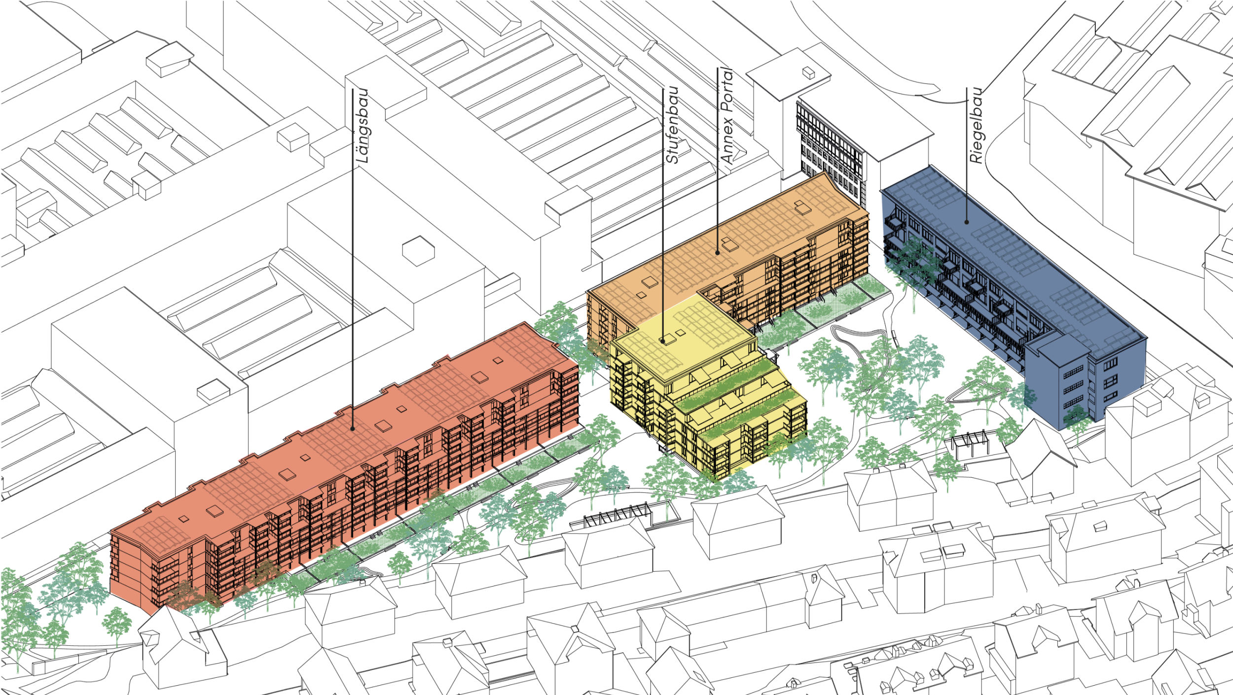 RAD-Areal | Zürich-Oerlikon