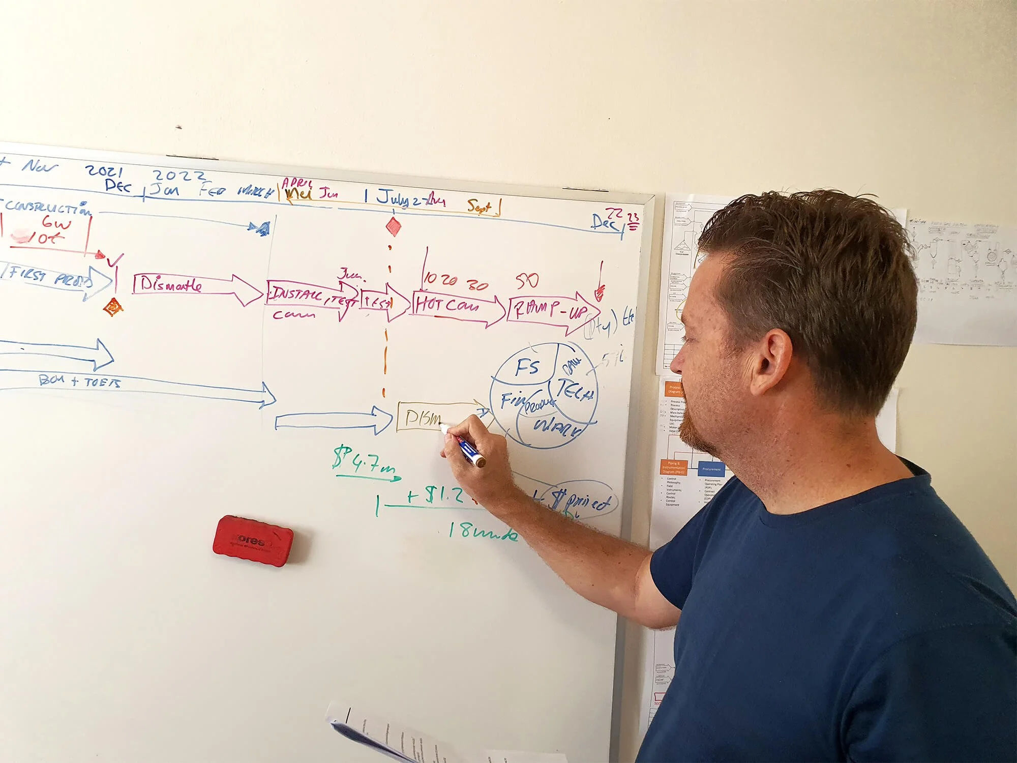 Planning FBM Project, Construction & Cost Management