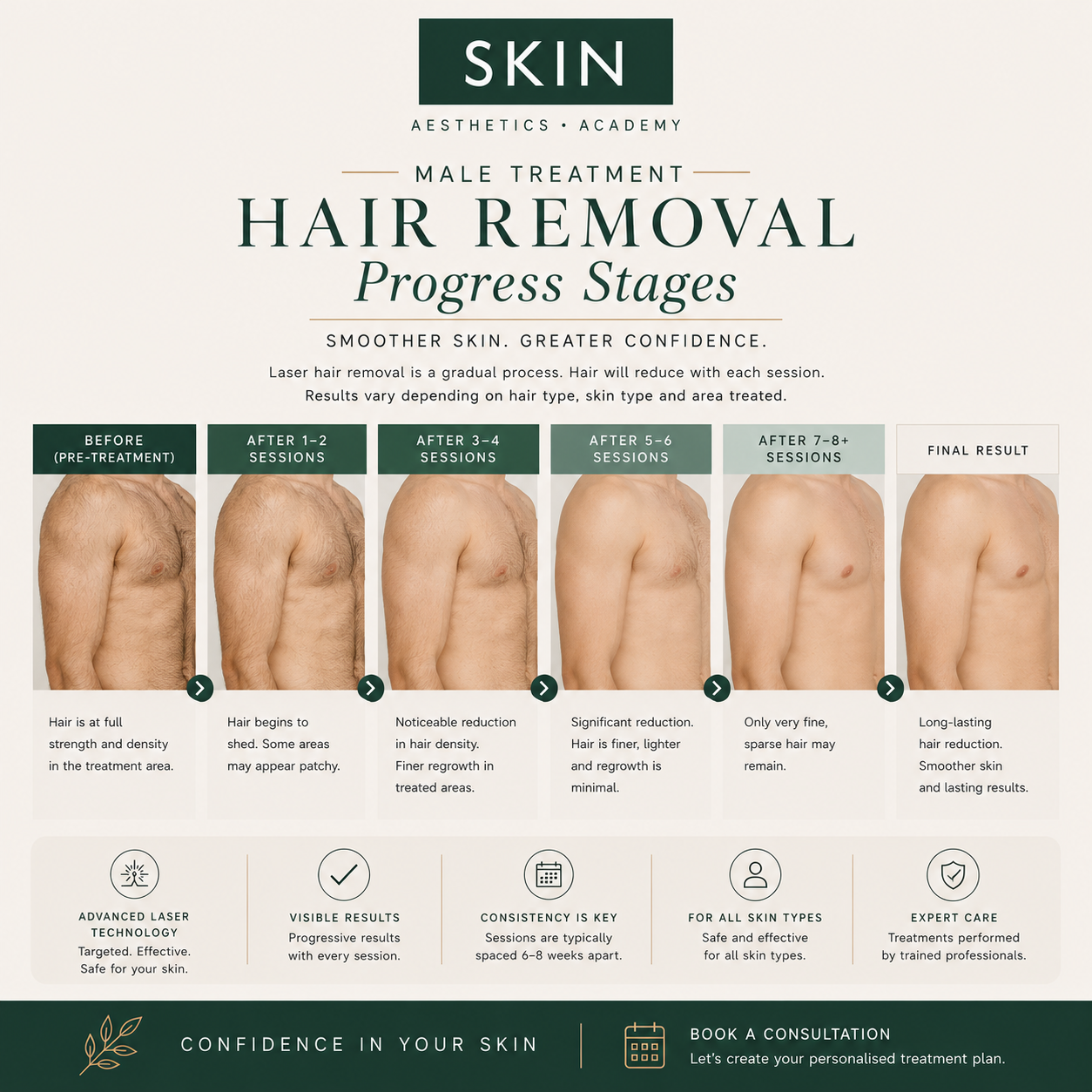 Men’s Laser Hair Removal