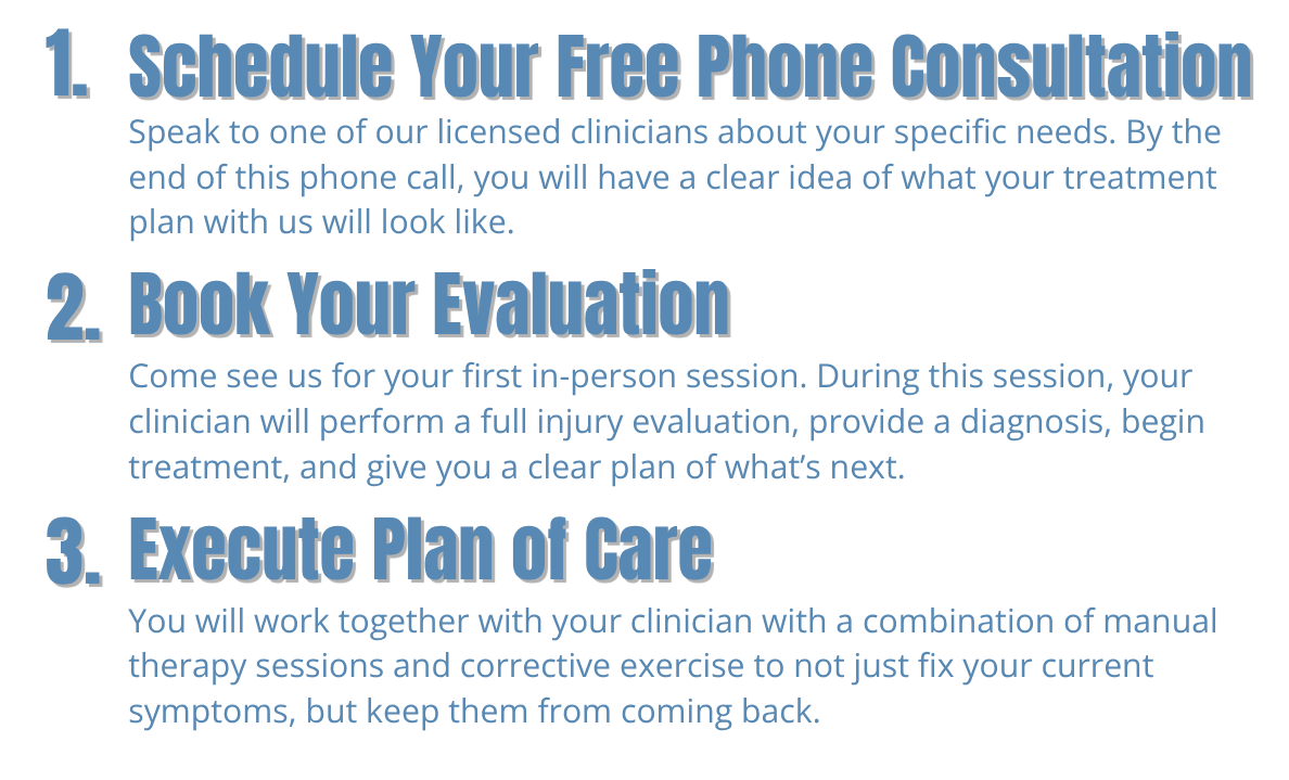 Text listing the steps for a medical or wellness program, including scheduling a free phone consultation, booking an evaluation, and executing a plan of care.